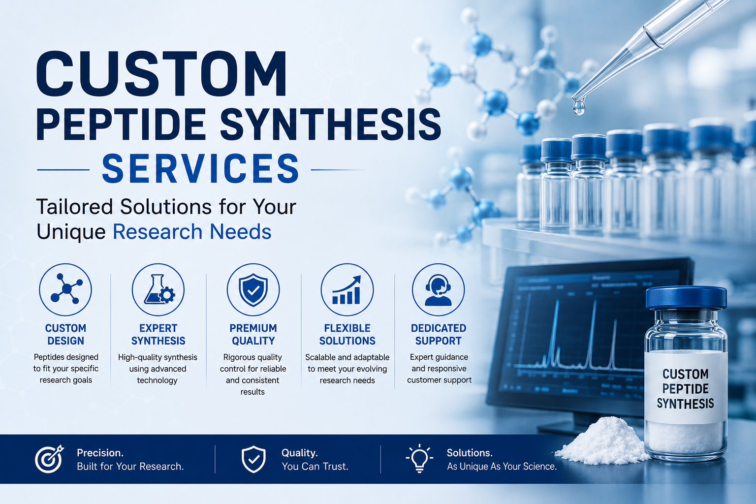 Custom Peptide Synthesis Services